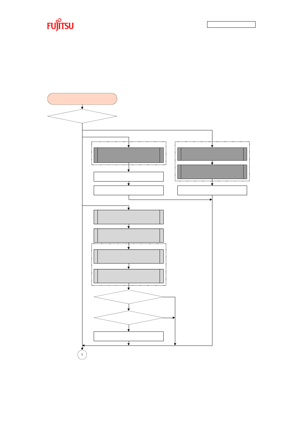 4 hmi task processing function, Hmi task processing function | FUJITSU FMB AN706 User Manual | Page 86 / 99