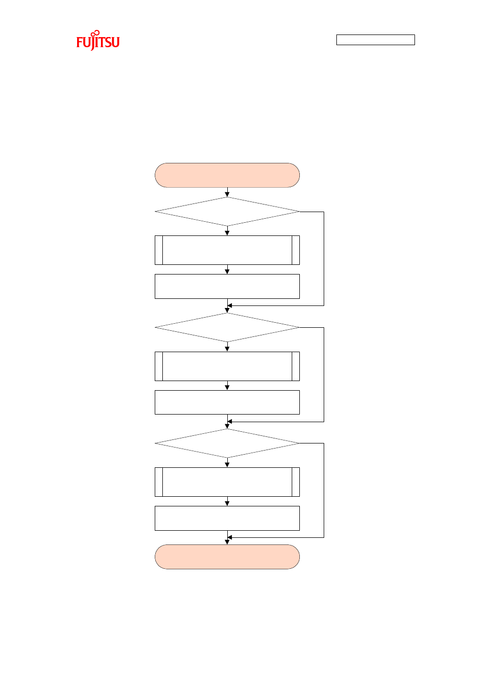 7 processing function after switch press detection, Processing function after switch press detection | FUJITSU FMB AN706 User Manual | Page 93 / 99