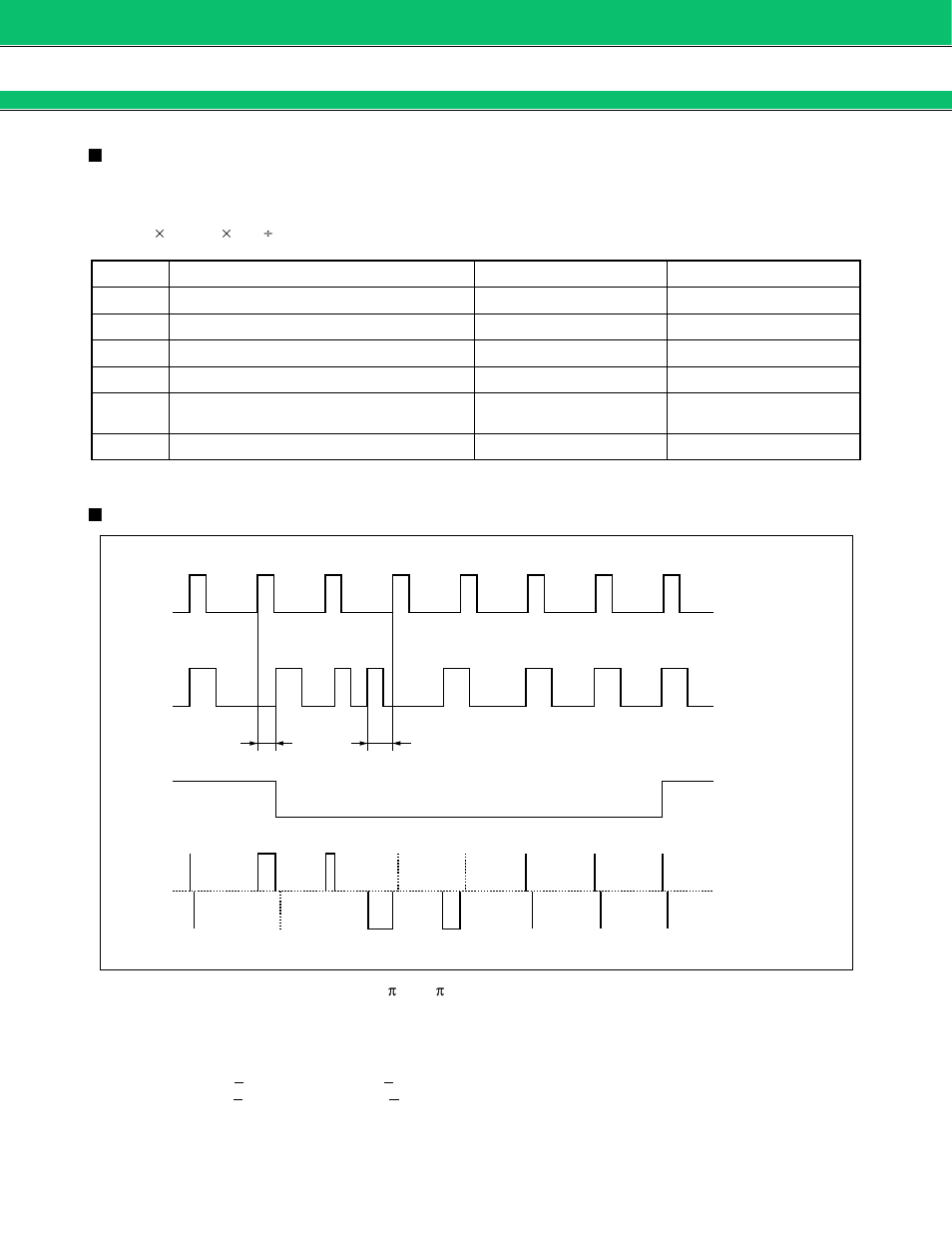 Functional descriptions, Phase detector time chart | FUJITSU MB15C101 User Manual | Page 6 / 20