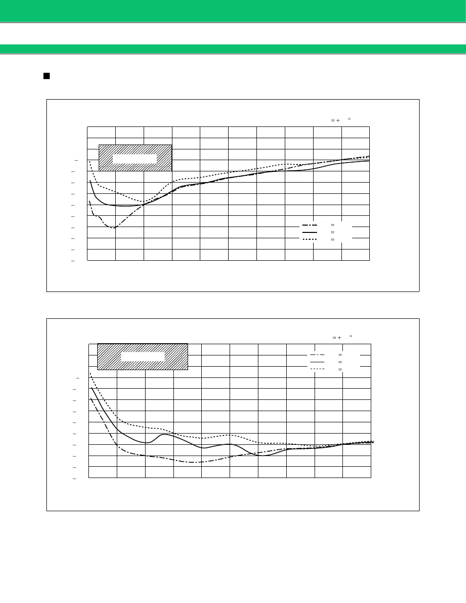Typical characteristics | FUJITSU MB15C101 User Manual | Page 8 / 20