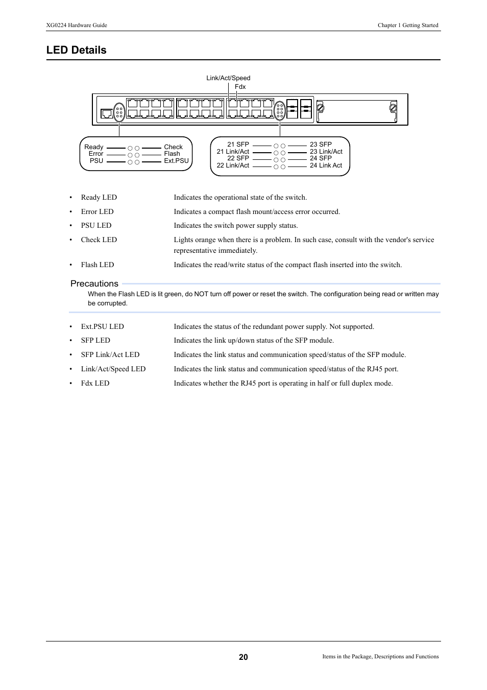 Led details, Precautions | FUJITSU XG0224 User Manual | Page 20 / 47