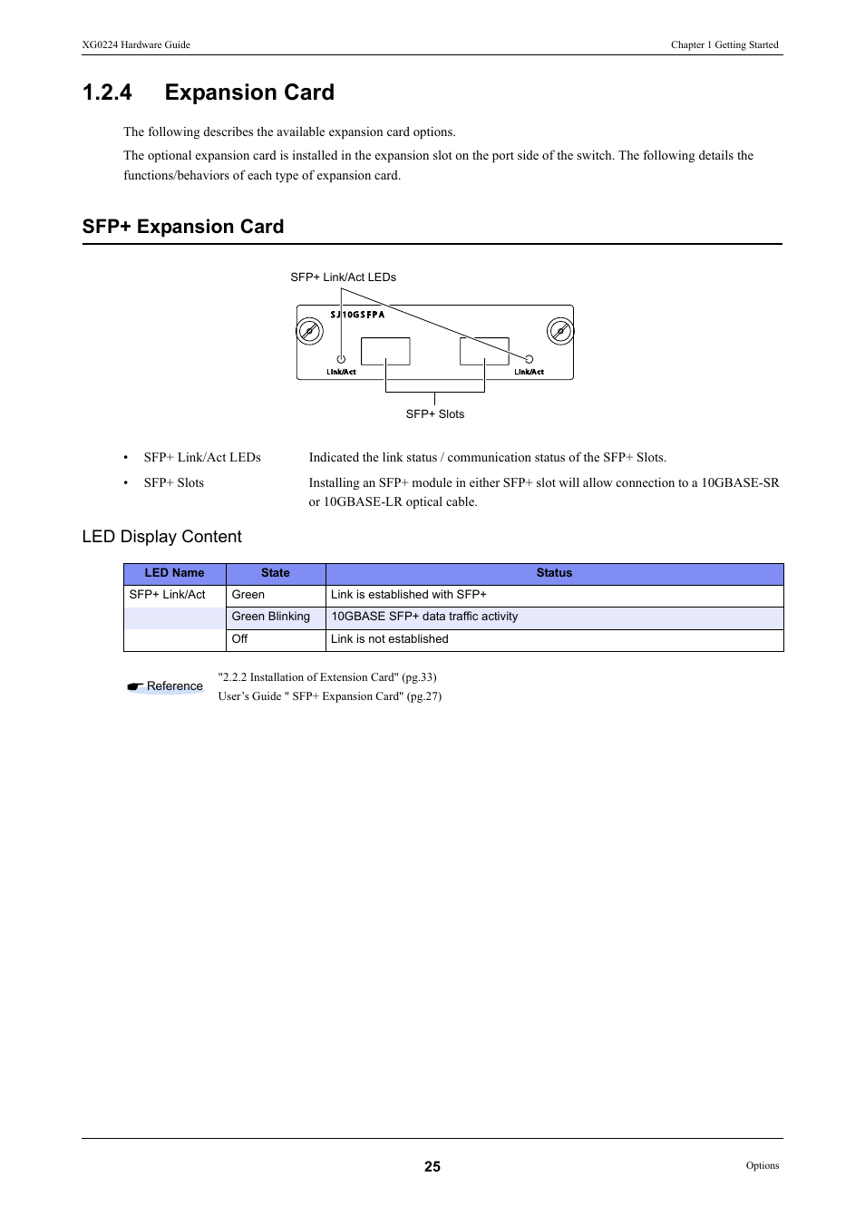 4 expansion card, Expansion card, Sfp+ expansion card | Led display content | FUJITSU XG0224 User Manual | Page 25 / 47