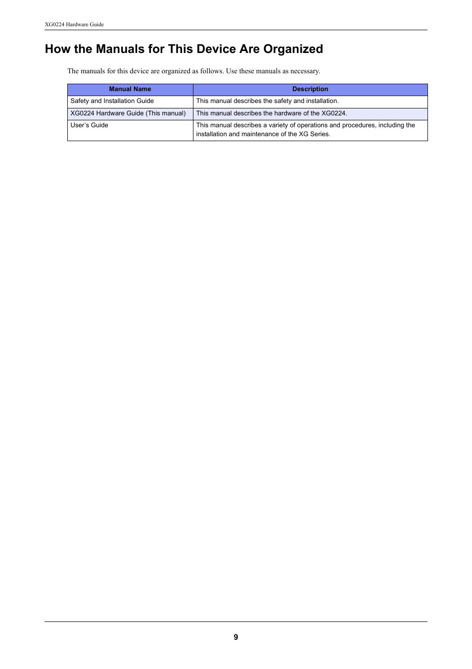How the manuals for this device are organized | FUJITSU XG0224 User Manual | Page 9 / 47