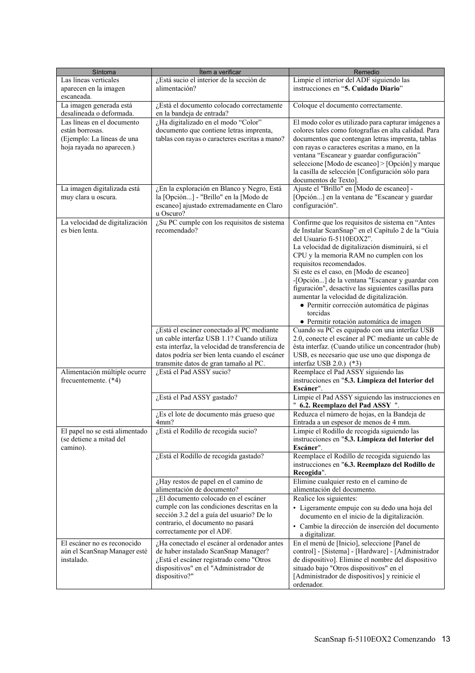 FUJITSU fi-5110EOX2 User Manual | Page 117 / 130