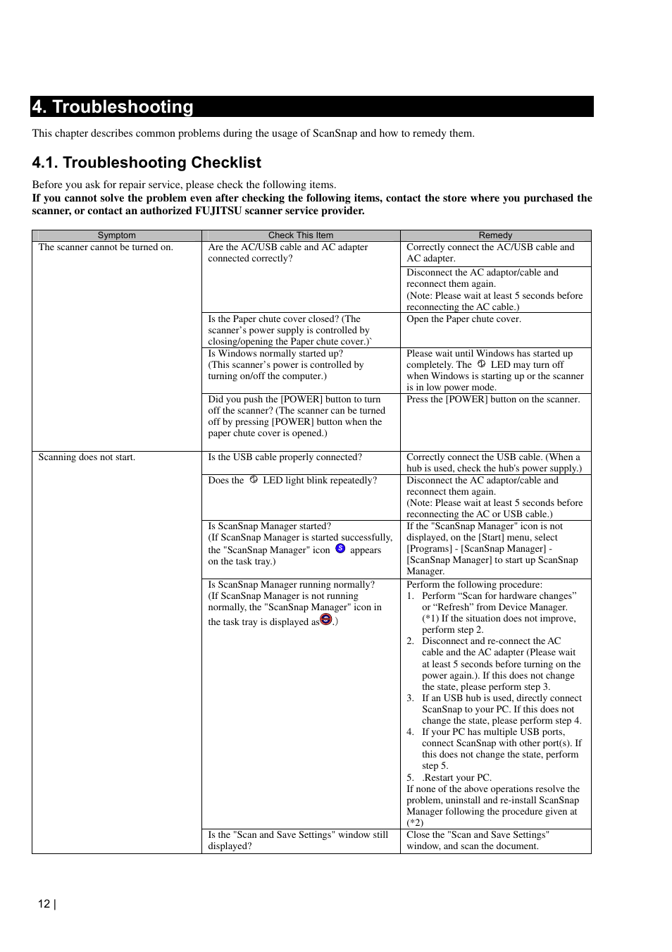 Troubleshooting, Troubleshooting checklist | FUJITSU fi-5110EOX2 User Manual | Page 16 / 130