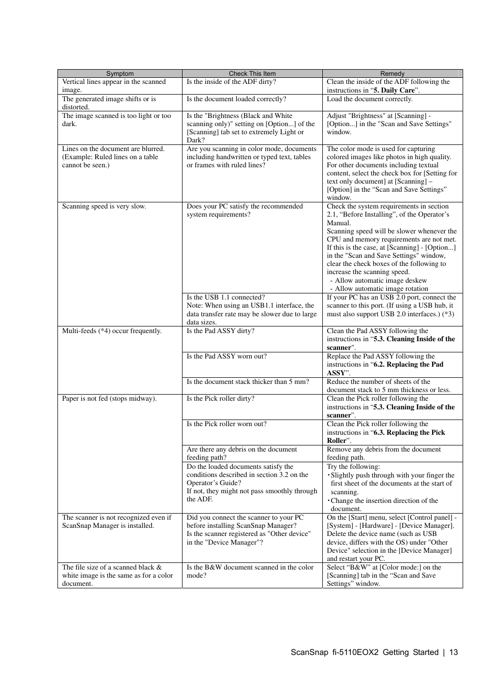 FUJITSU fi-5110EOX2 User Manual | Page 17 / 130