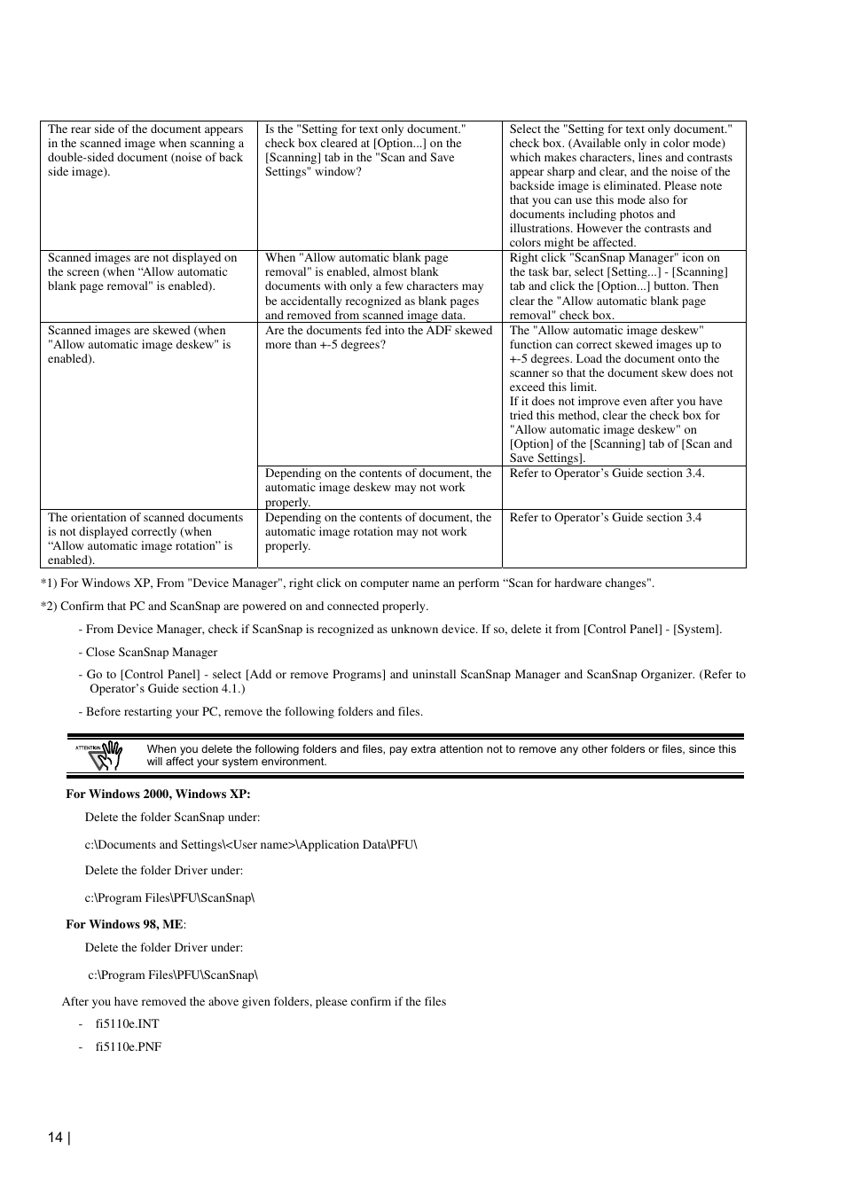 FUJITSU fi-5110EOX2 User Manual | Page 18 / 130