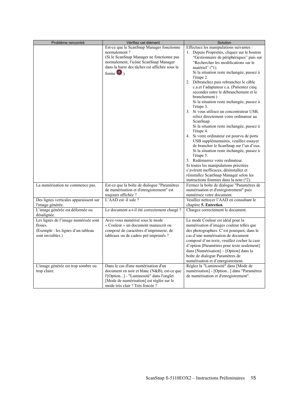 FUJITSU fi-5110EOX2 User Manual | Page 43 / 130