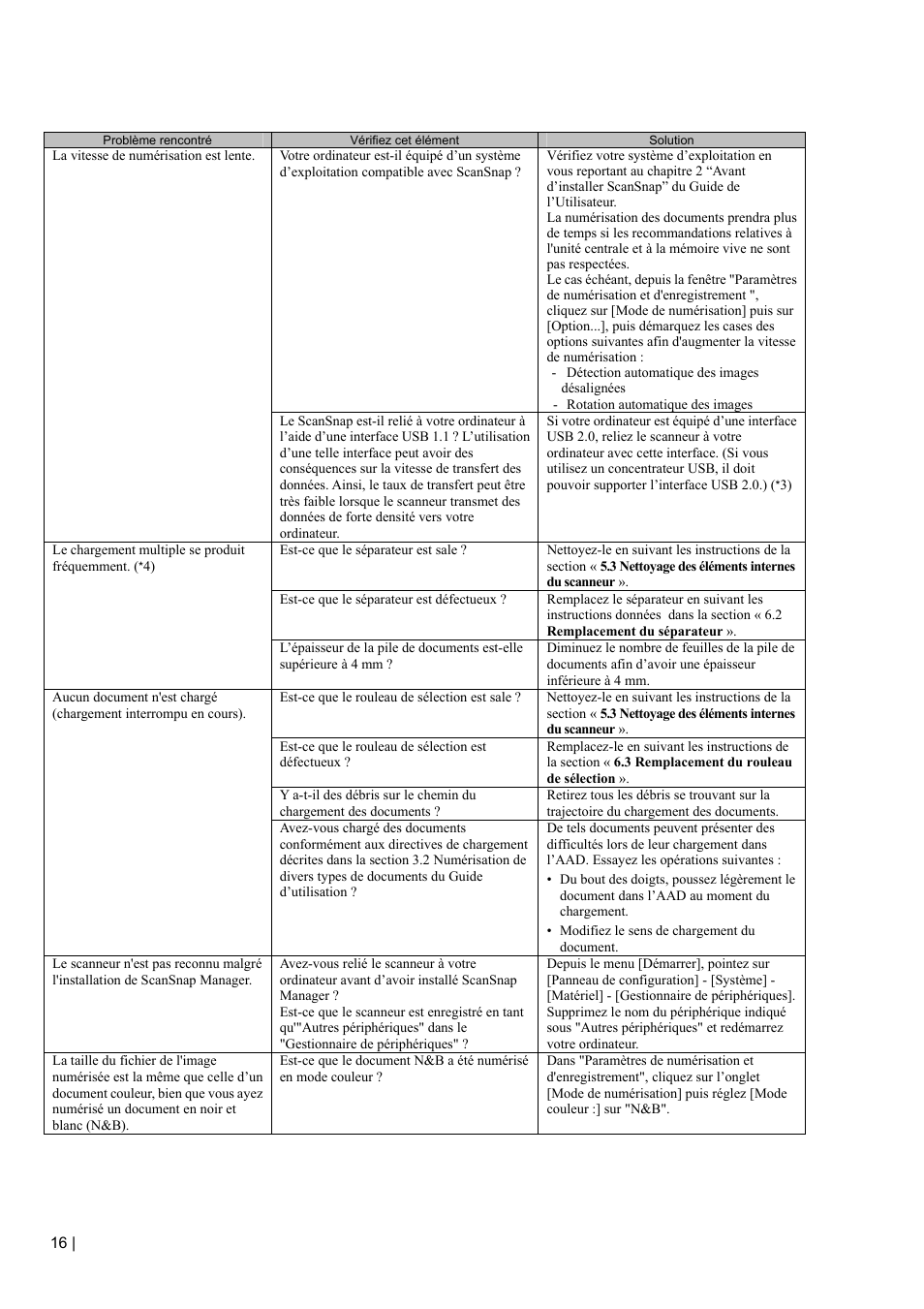 FUJITSU fi-5110EOX2 User Manual | Page 44 / 130