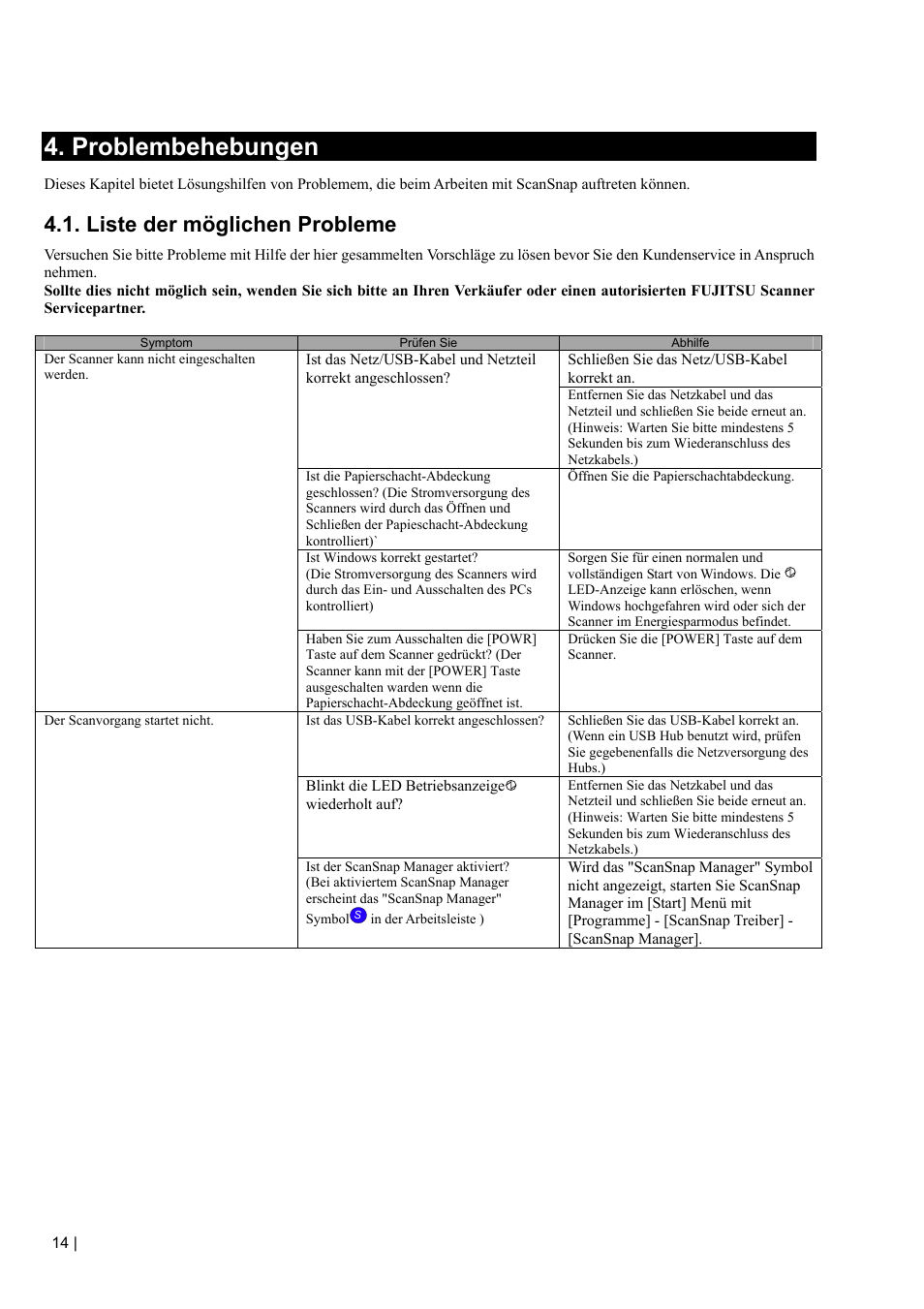 Problembehebungen, Liste der möglichen probleme | FUJITSU fi-5110EOX2 User Manual | Page 68 / 130
