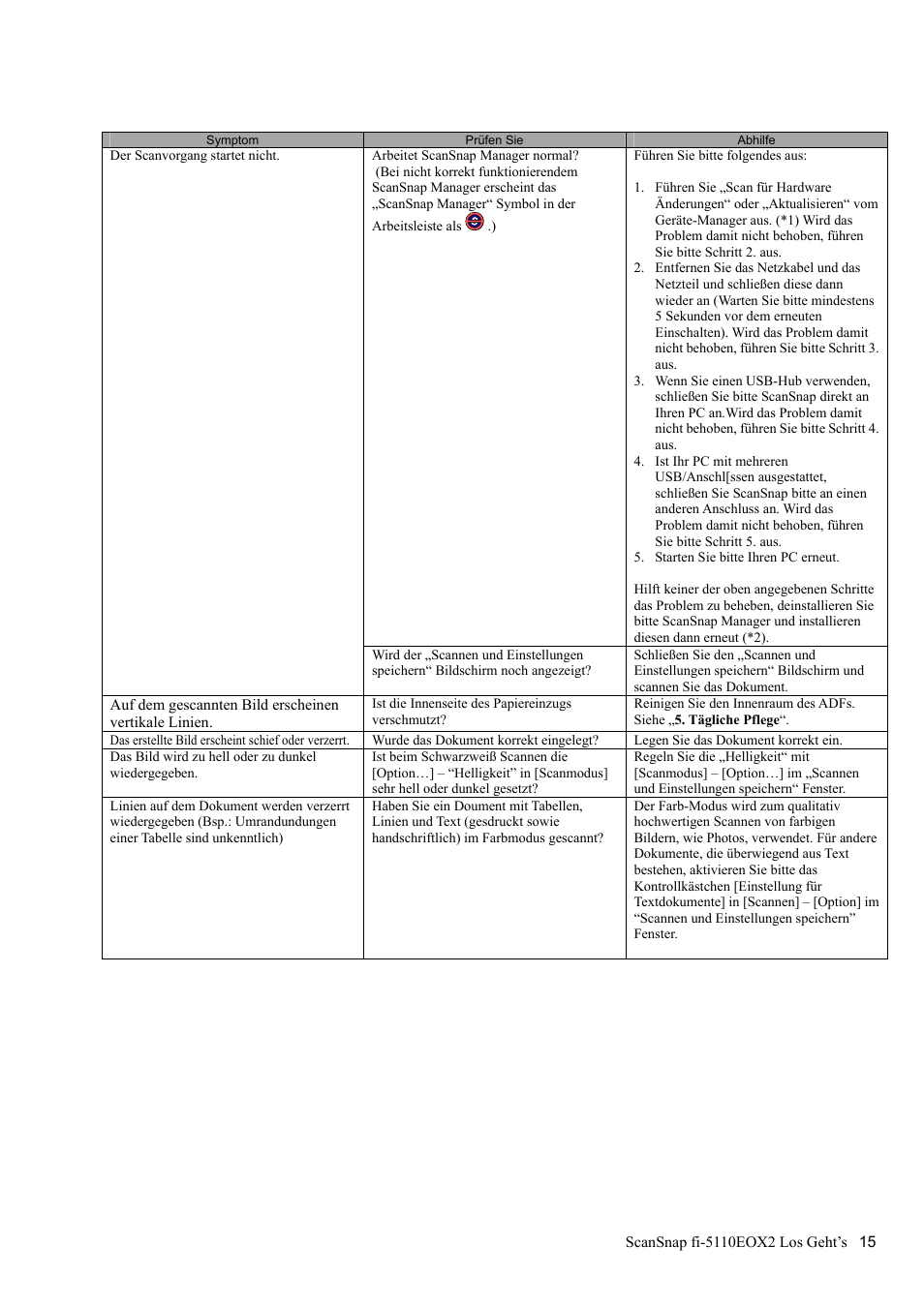 FUJITSU fi-5110EOX2 User Manual | Page 69 / 130