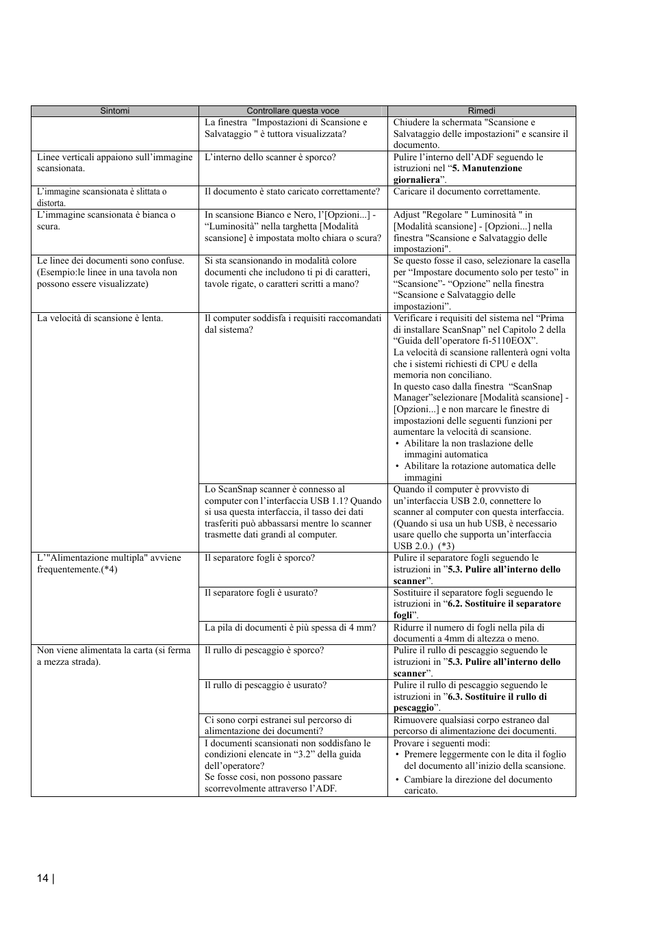 FUJITSU fi-5110EOX2 User Manual | Page 94 / 130