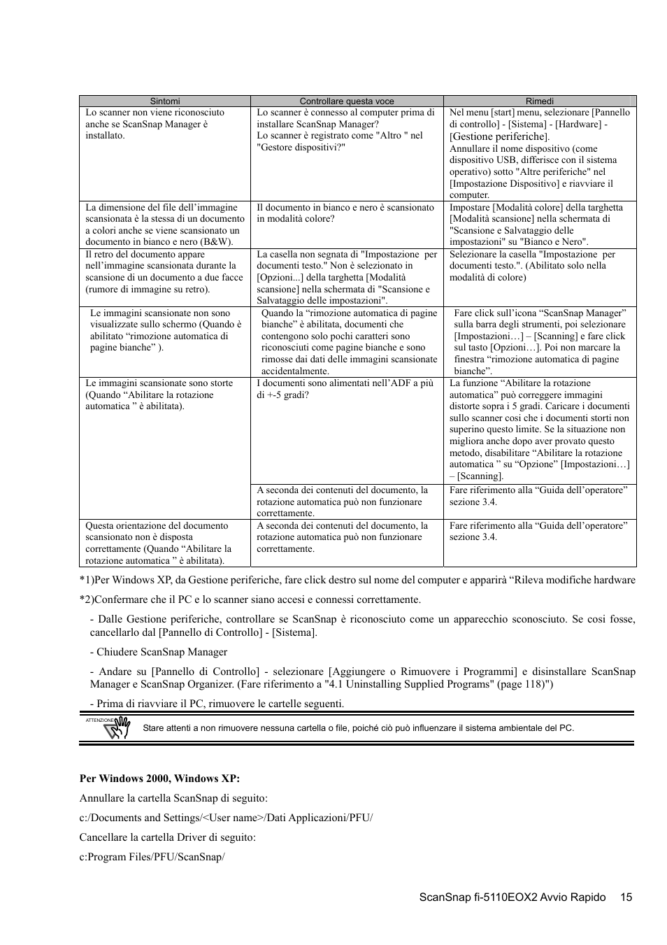 FUJITSU fi-5110EOX2 User Manual | Page 95 / 130