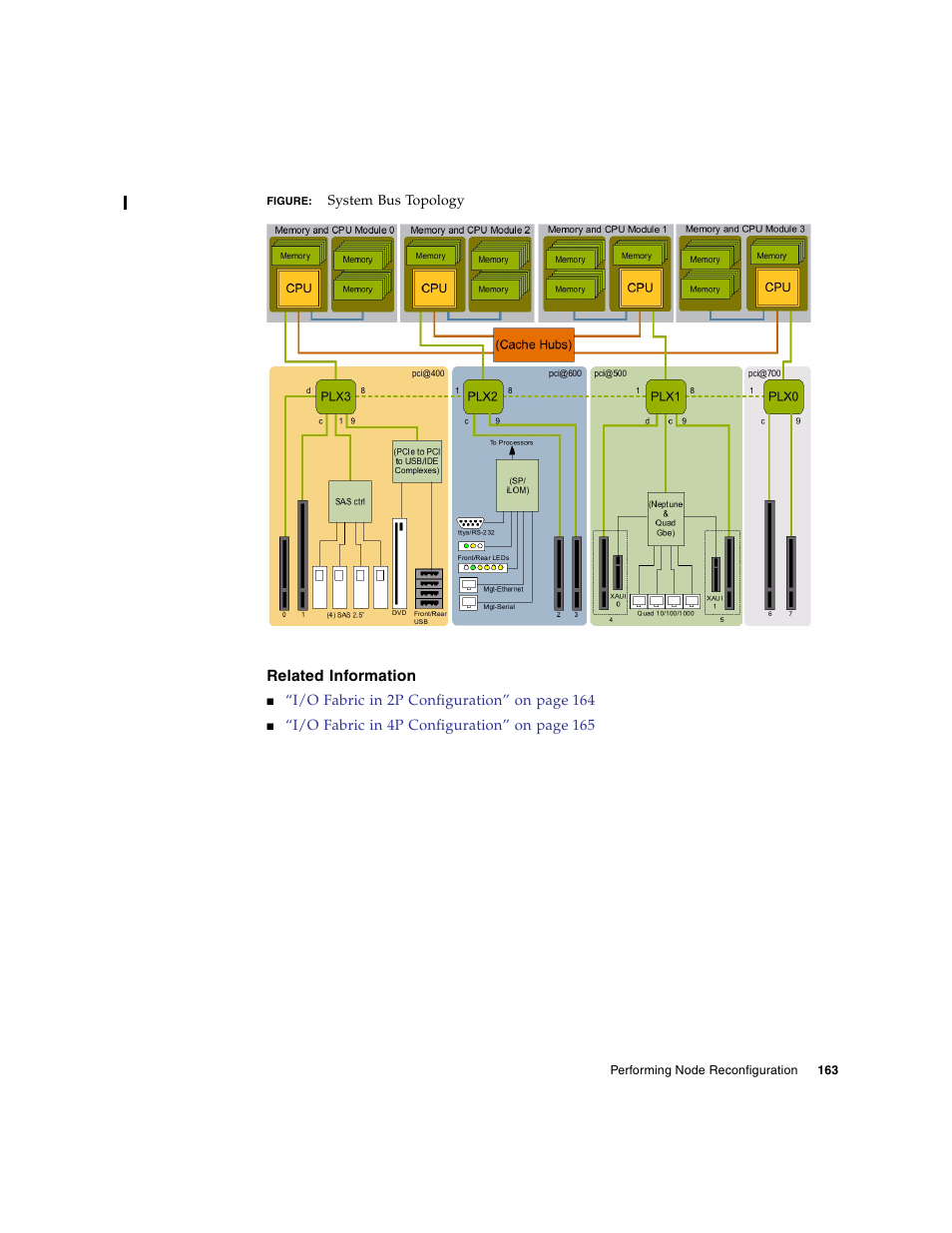 Related information | FUJITSU SPARC T5440 User Manual | Page 189 / 214