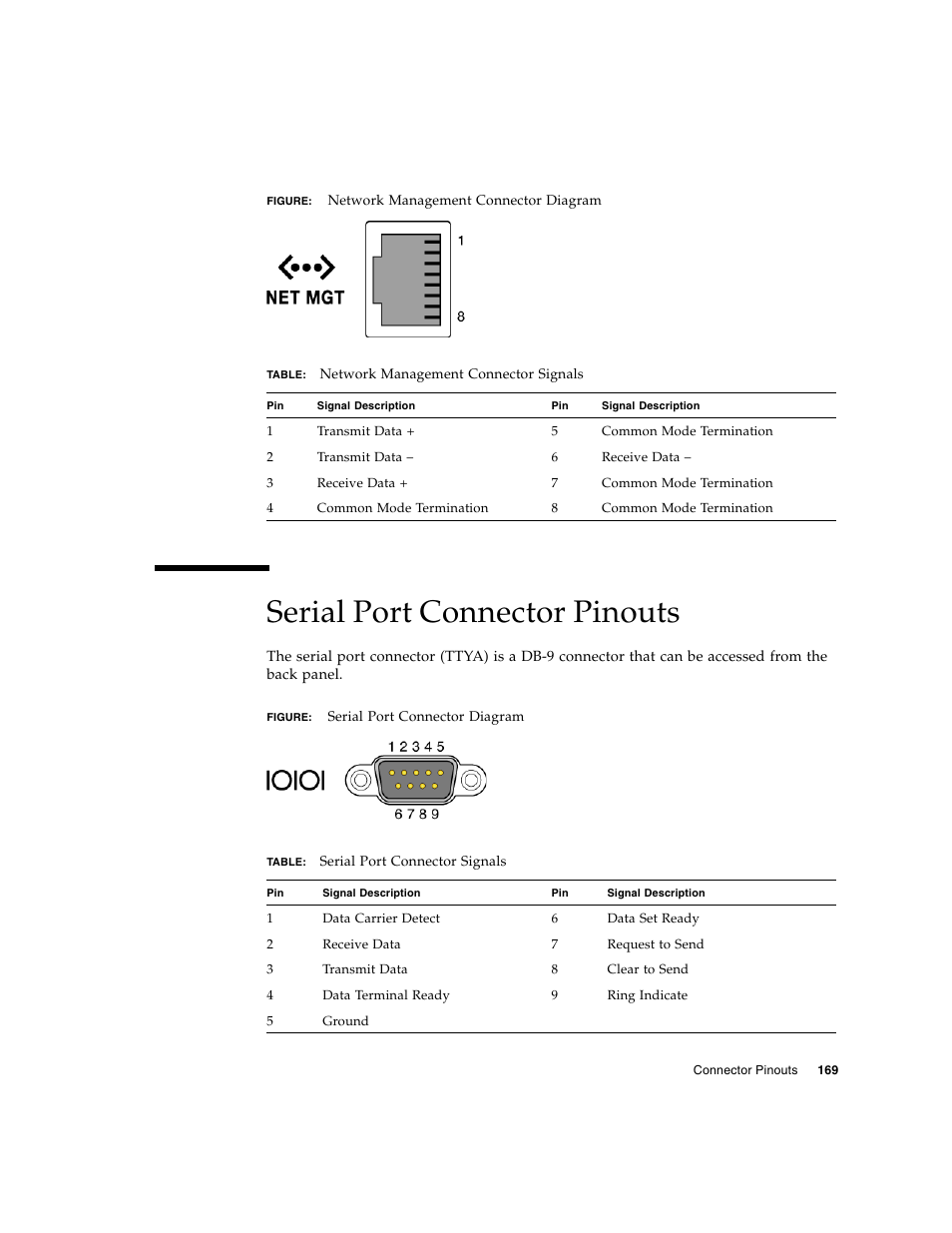 Serial port connector pinouts | FUJITSU SPARC T5440 User Manual | Page 195 / 214