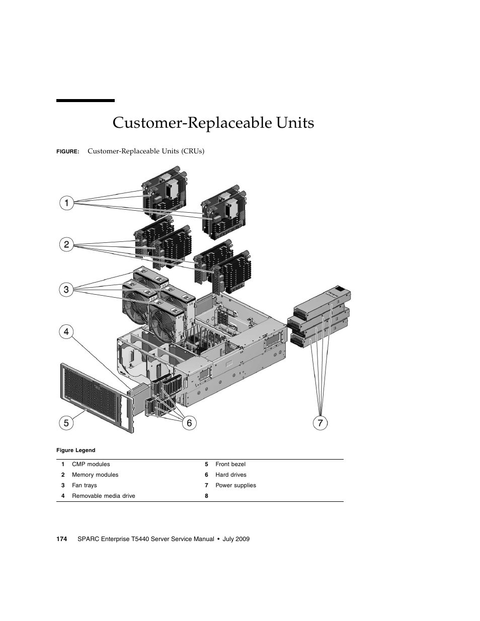Customer-replaceable units | FUJITSU SPARC T5440 User Manual | Page 200 / 214