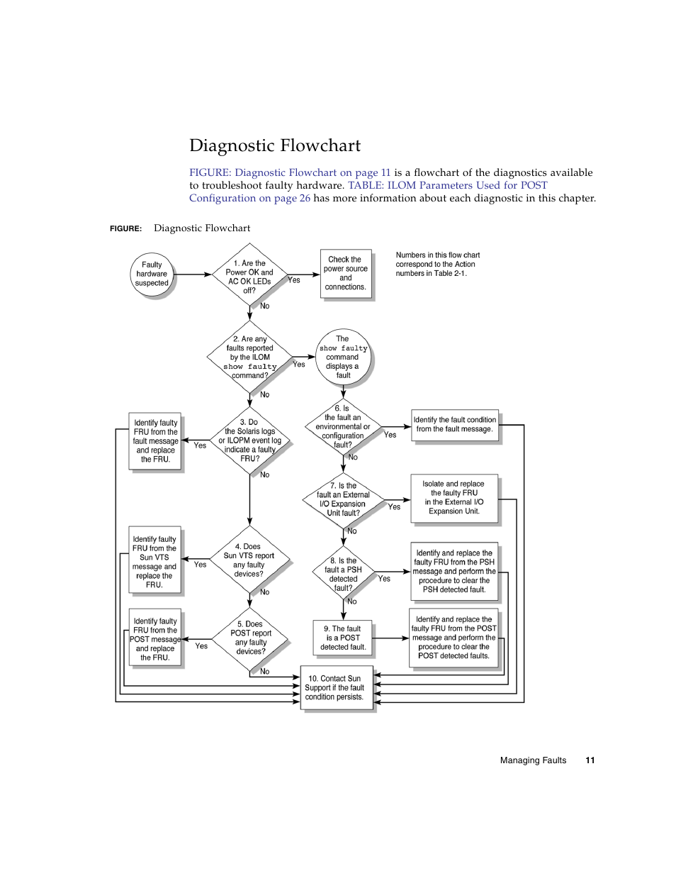 Diagnostic flowchart | FUJITSU SPARC T5440 User Manual | Page 37 / 214