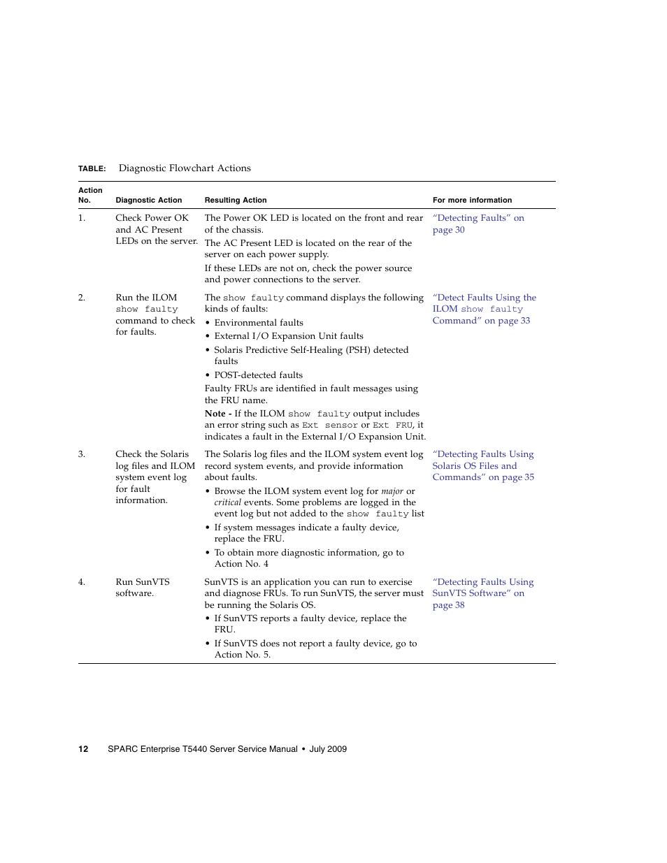 FUJITSU SPARC T5440 User Manual | Page 38 / 214