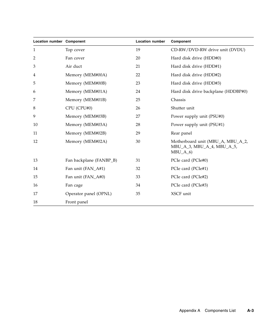 FUJITSU M3000 User Manual | Page 169 / 198