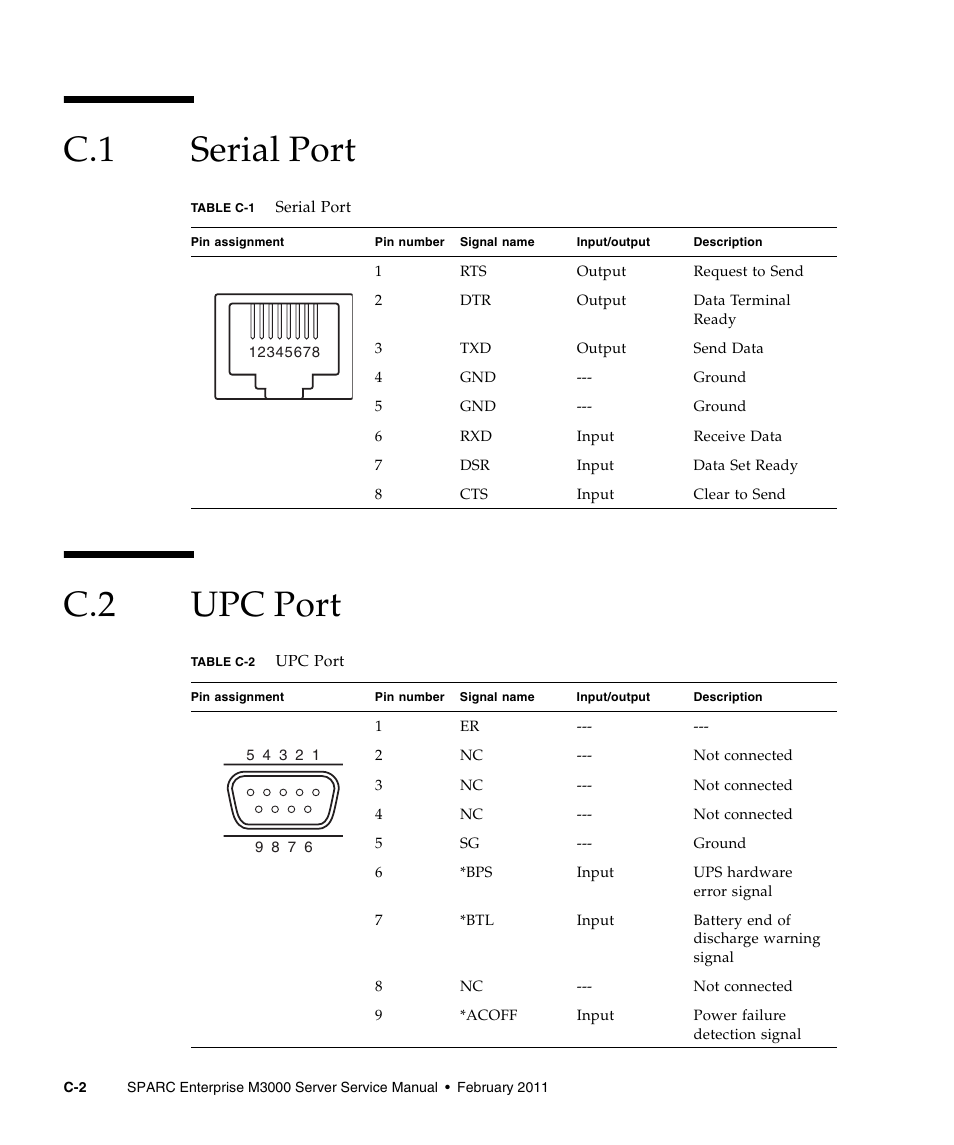 C.1 serial port, C.2 upc port, Serial port | Upc port, C.1 serial port c.2 upc port | FUJITSU M3000 User Manual | Page 180 / 198