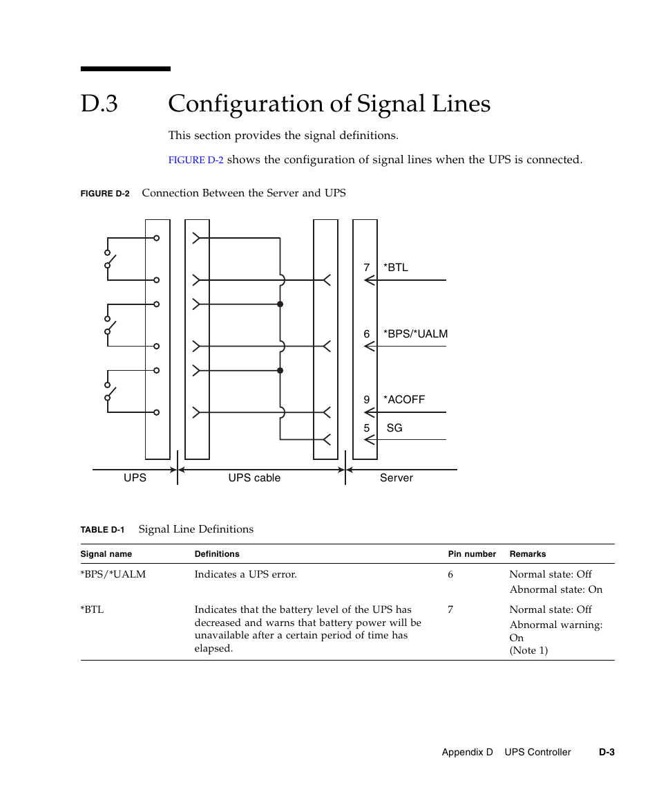 D.3 configuration of signal lines, Configuration of signal lines | FUJITSU M3000 User Manual | Page 185 / 198