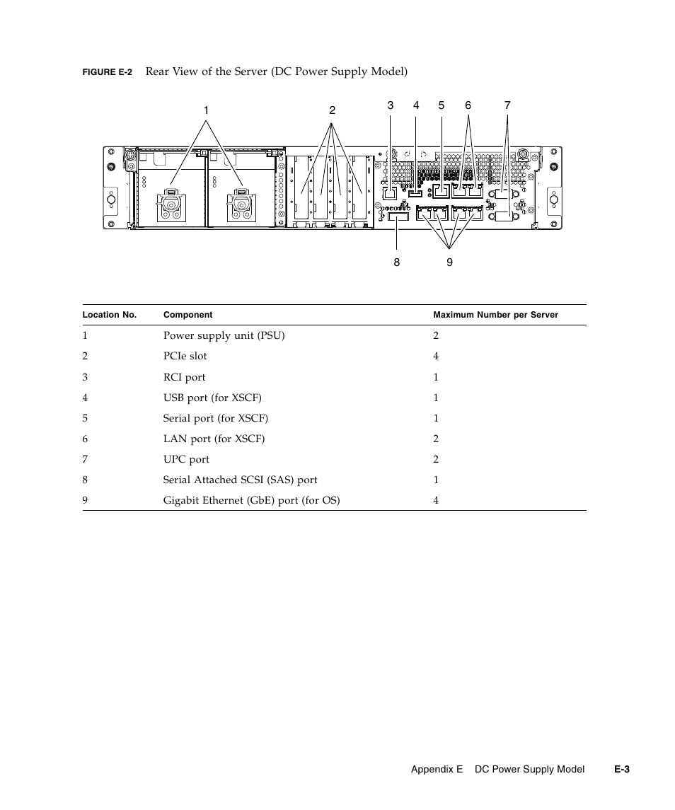 FUJITSU M3000 User Manual | Page 191 / 198