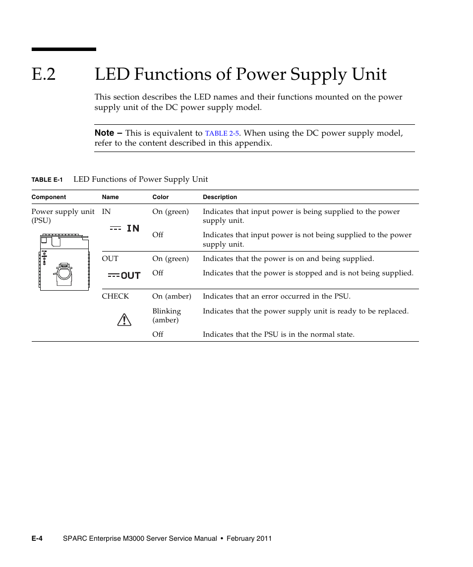 E.2 led functions of power supply unit, Led functions of power supply unit | FUJITSU M3000 User Manual | Page 192 / 198