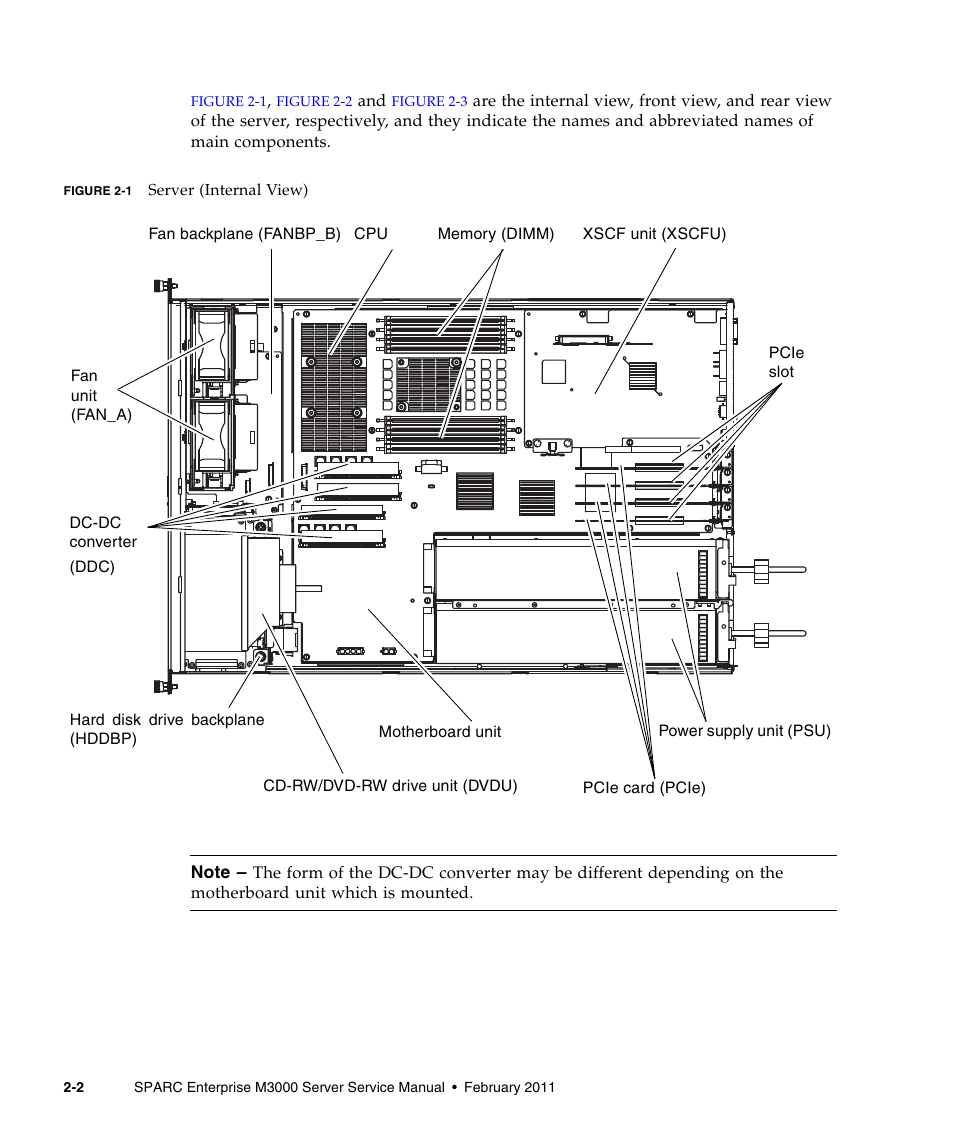 FUJITSU M3000 User Manual | Page 22 / 198