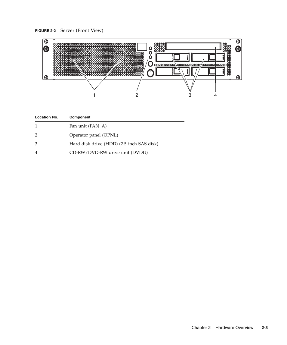 Figure 2-2 | FUJITSU M3000 User Manual | Page 23 / 198