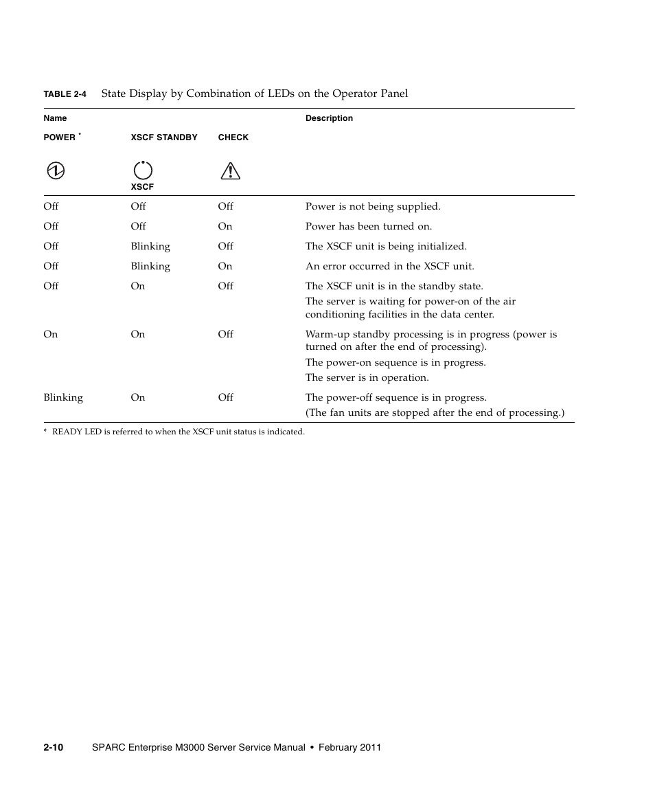 Table 2-4 | FUJITSU M3000 User Manual | Page 30 / 198