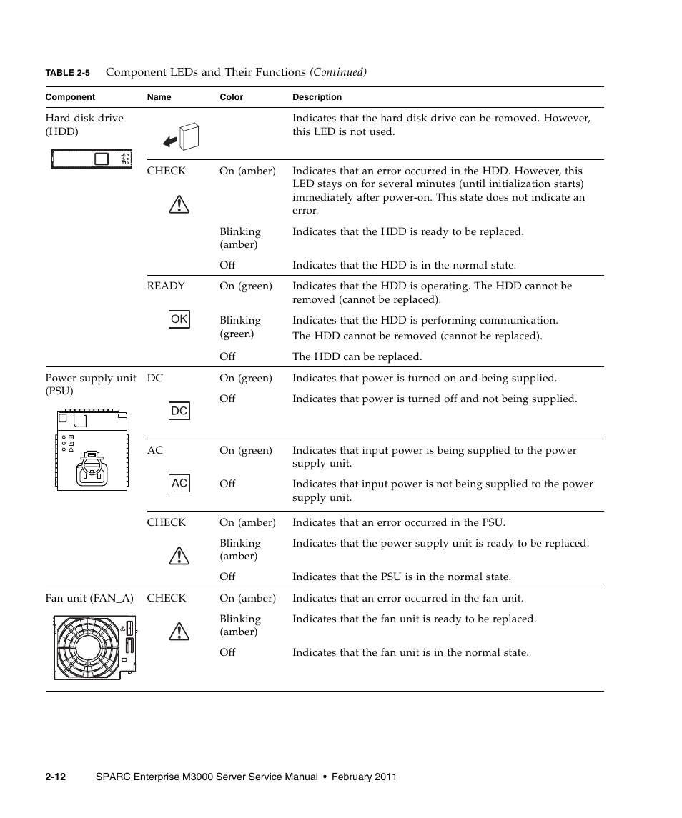 FUJITSU M3000 User Manual | Page 32 / 198