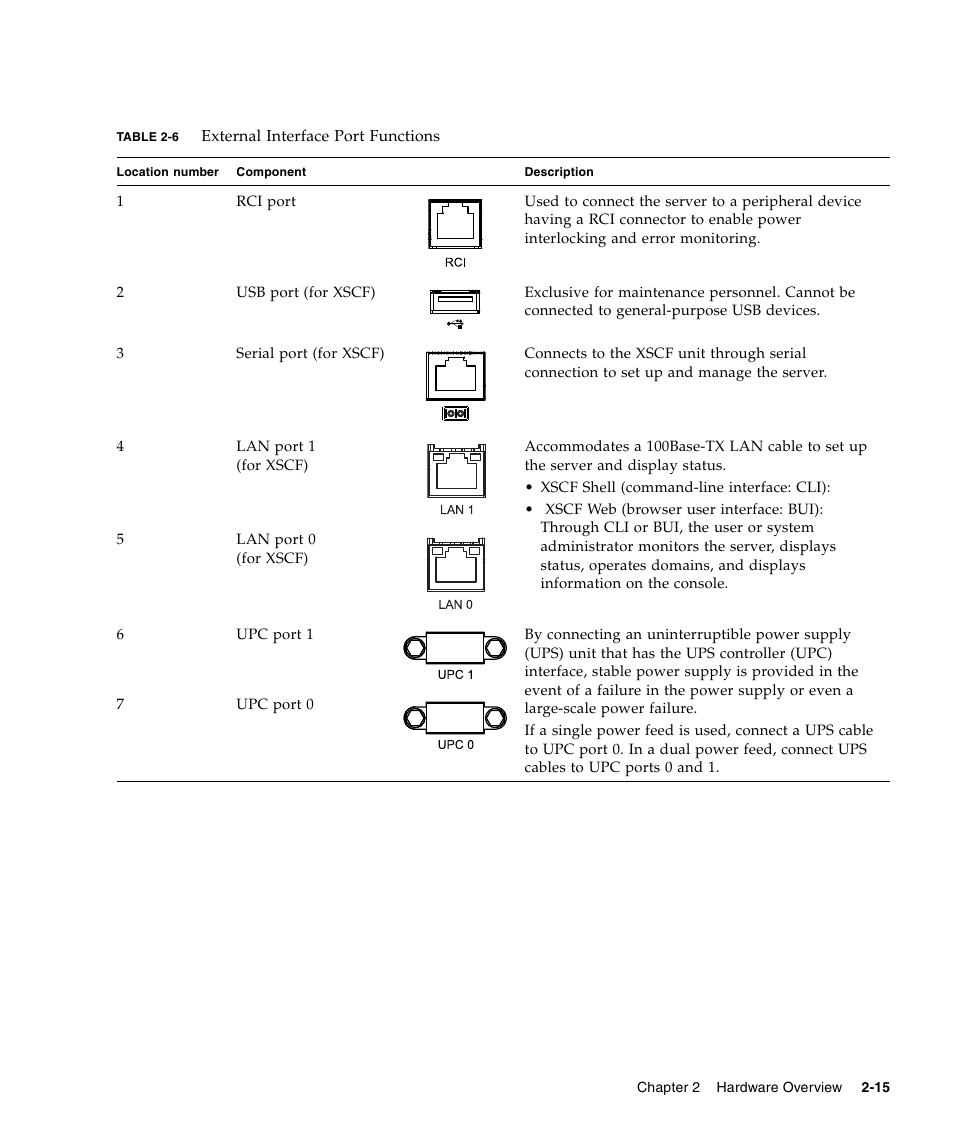 FUJITSU M3000 User Manual | Page 35 / 198