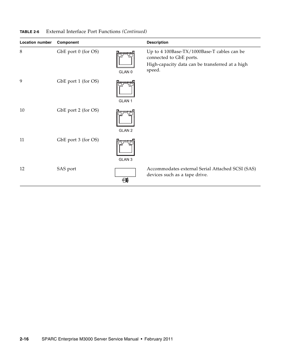 FUJITSU M3000 User Manual | Page 36 / 198