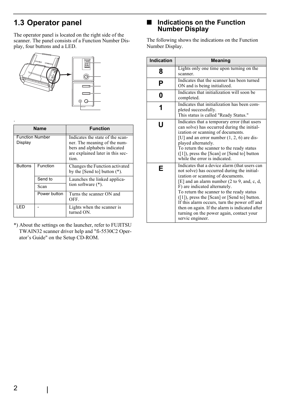 3 operator panel, Indications on the function number display | FUJITSU FI-5530C2 User Manual | Page 10 / 27