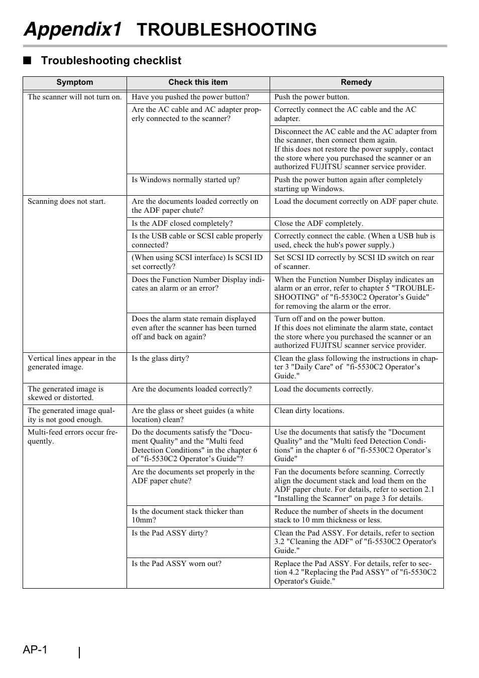 Appendix1 troubleshooting, Appendix1, Troubleshooting | Ap-1, Troubleshooting checklist | FUJITSU FI-5530C2 User Manual | Page 22 / 27