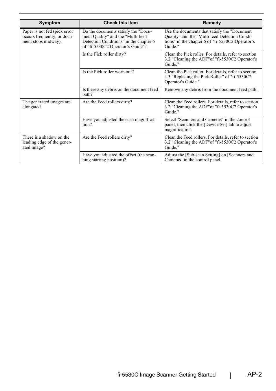 Ap-2, Fi-5530c image scanner getting started | FUJITSU FI-5530C2 User Manual | Page 23 / 27