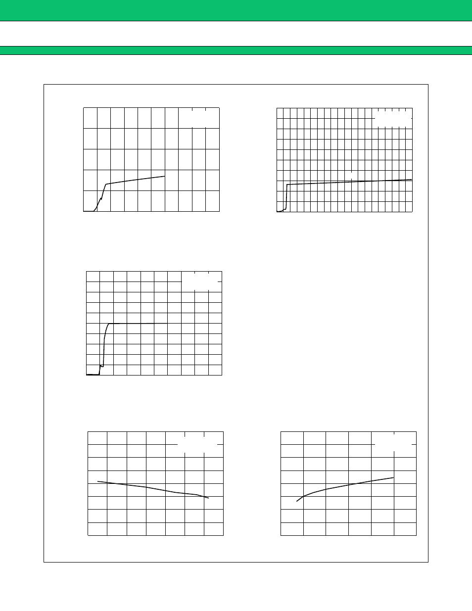 Typical characteristics, Rt terminal, Error amplifier threshold voltage | Triangular wave oscillation frequency | FUJITSU MB39A105 User Manual | Page 7 / 27
