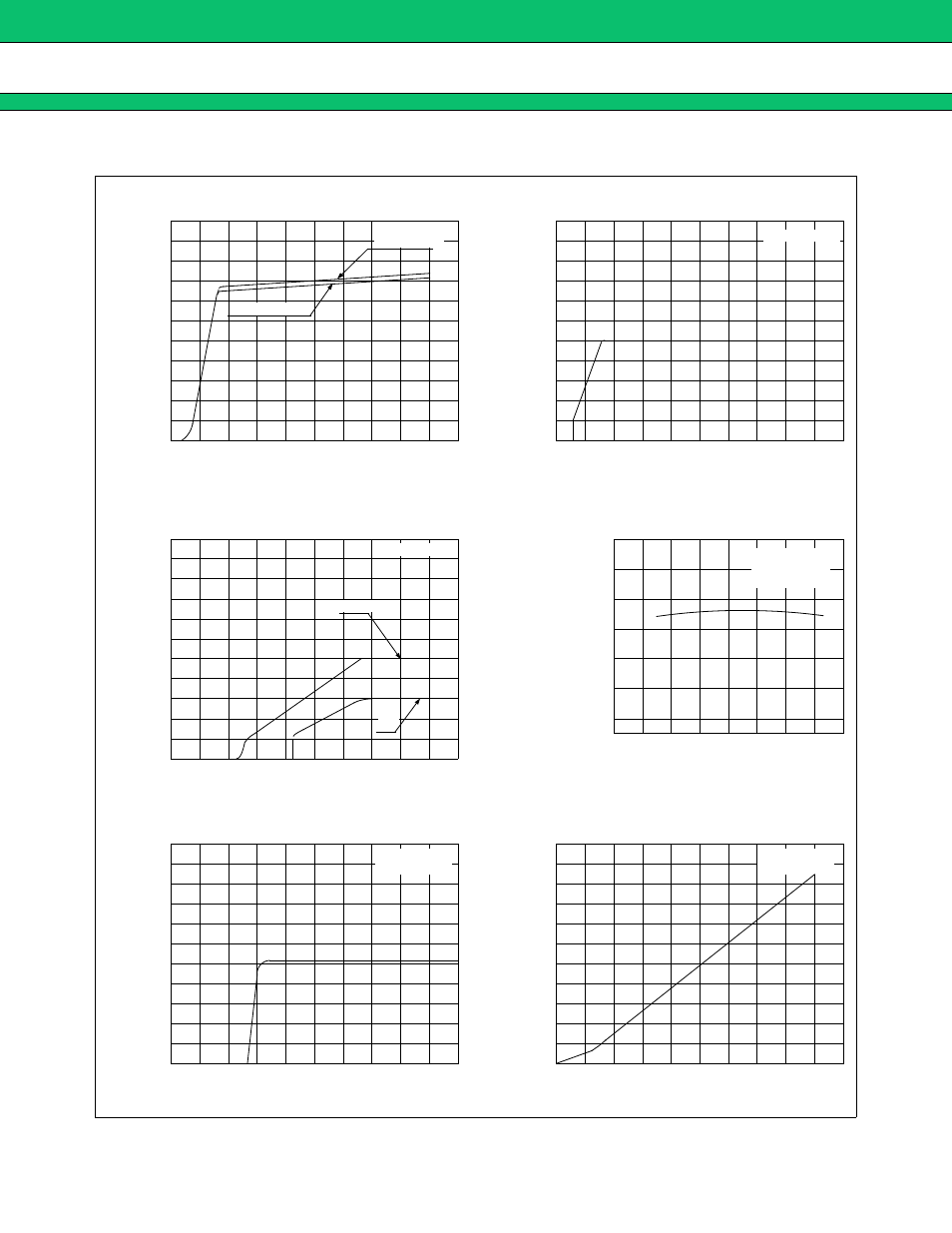 Standard characteristic curves, Mb3788 | FUJITSU MB3788 User Manual | Page 10 / 21