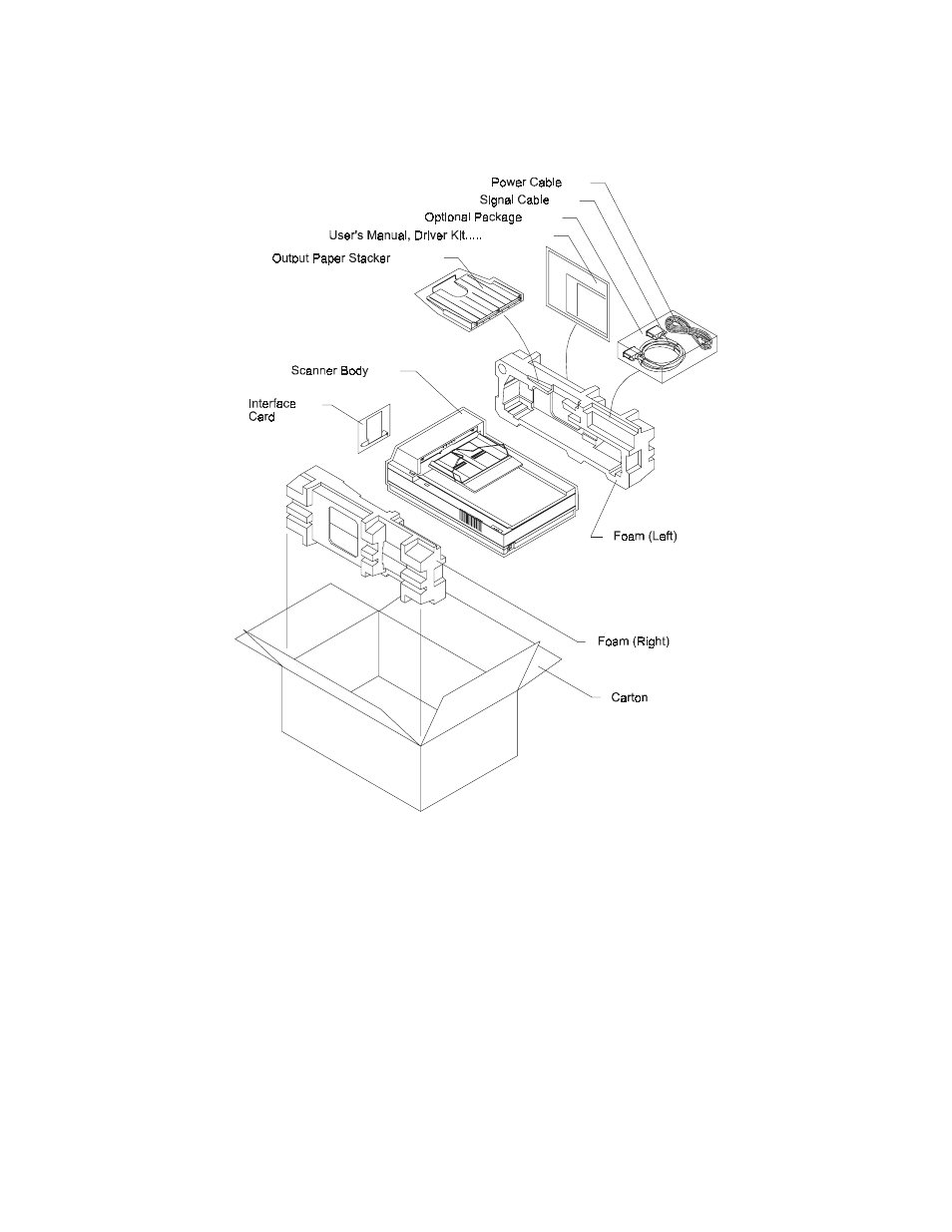 FUJITSU SCANPARTNER 15C User Manual | Page 4 / 23