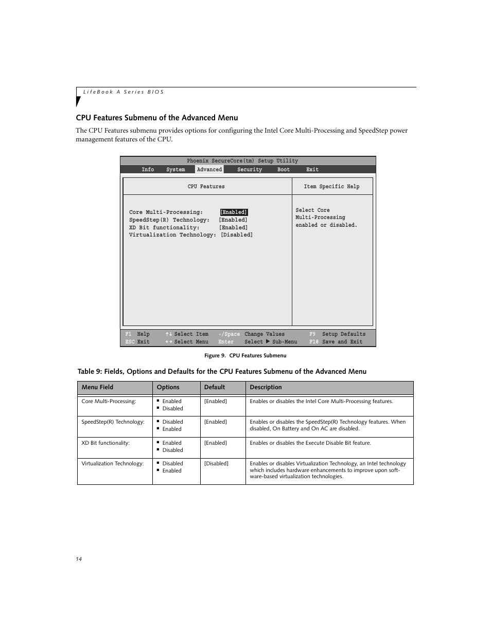 Cpu features submenu of the advanced menu | FUJITSU A6210 User Manual | Page 14 / 25