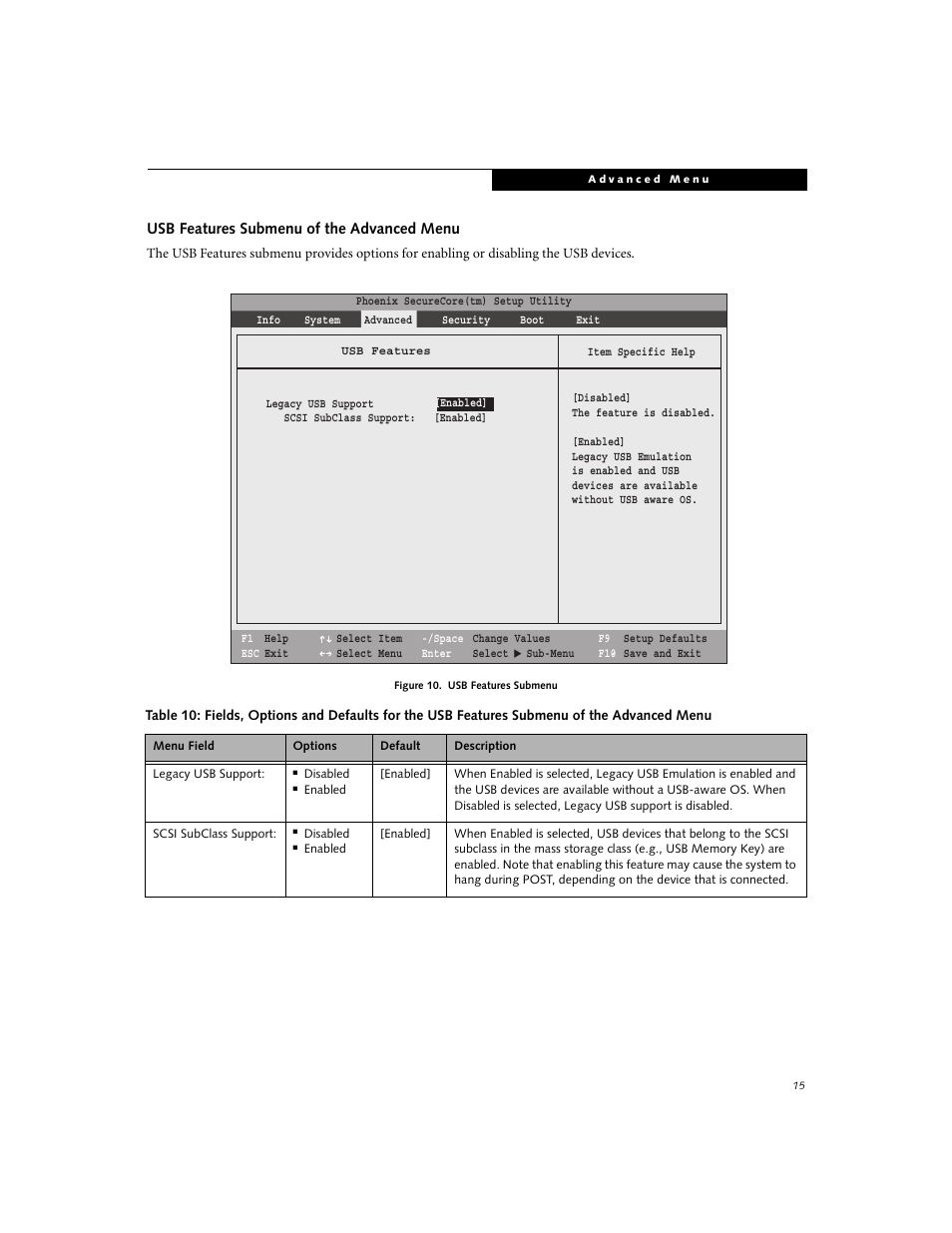 Usb features submenu of the advanced menu | FUJITSU A6210 User Manual | Page 15 / 25