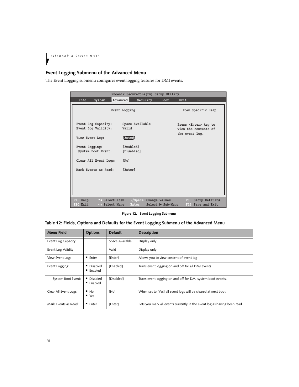 Event logging submenu of the advanced menu | FUJITSU A6210 User Manual | Page 18 / 25