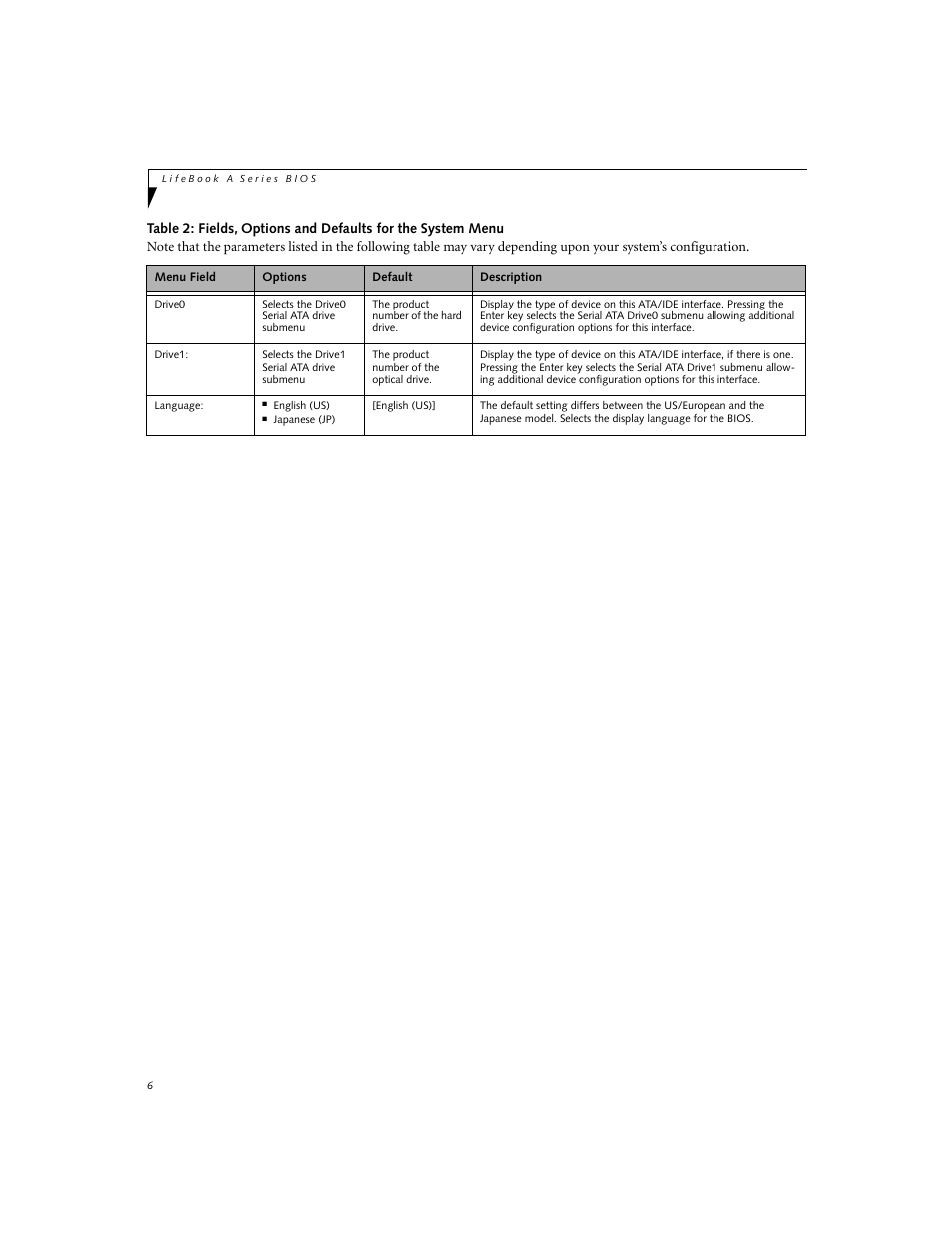 FUJITSU A6210 User Manual | Page 6 / 25