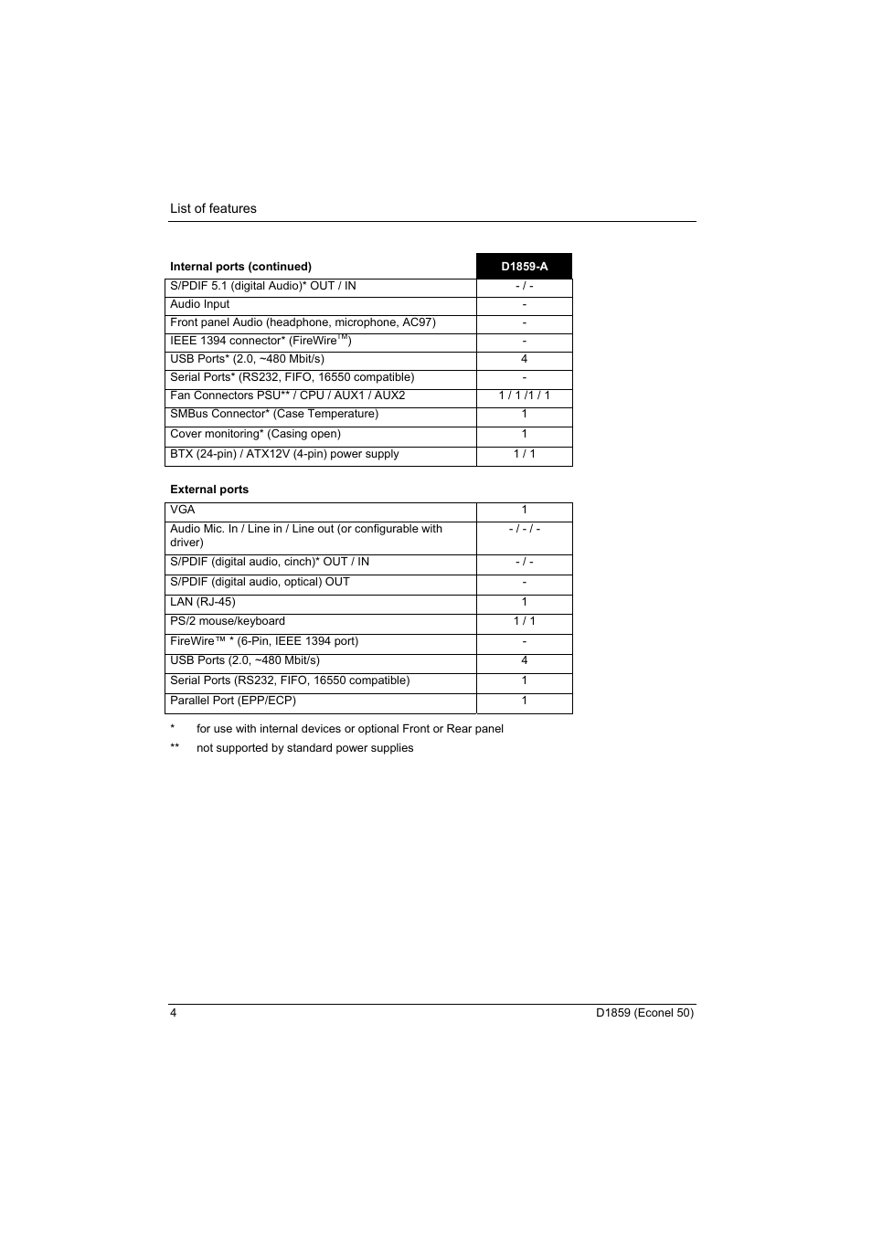 FUJITSU RELIABILITY D1859 User Manual | Page 10 / 42