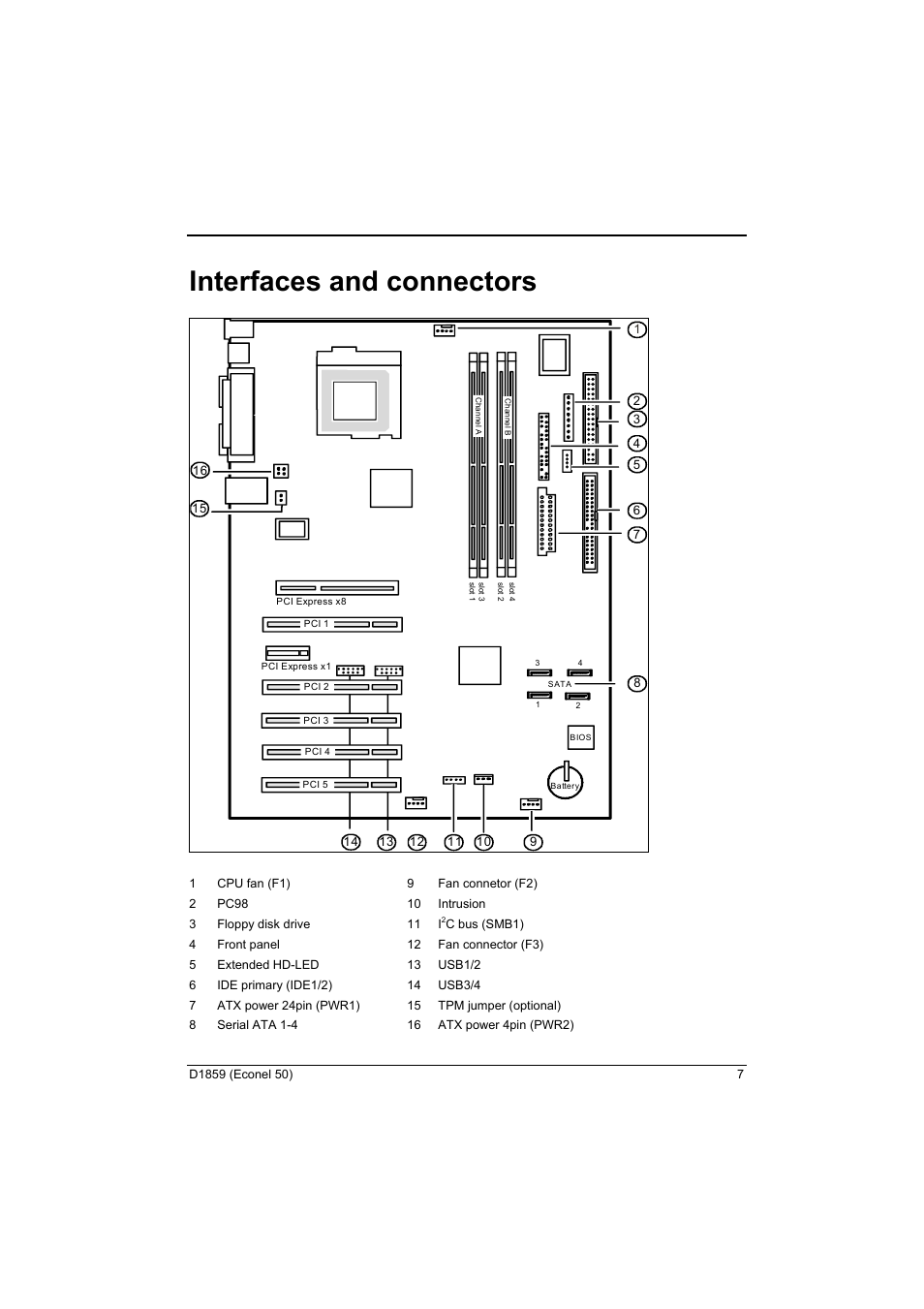 Interfaces and connectors | FUJITSU RELIABILITY D1859 User Manual | Page 13 / 42