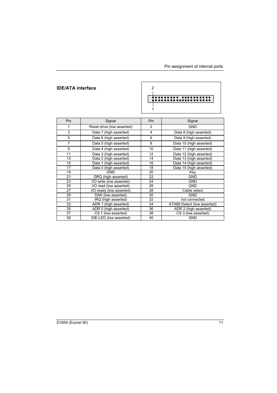 Ide/ata interface | FUJITSU RELIABILITY D1859 User Manual | Page 17 / 42