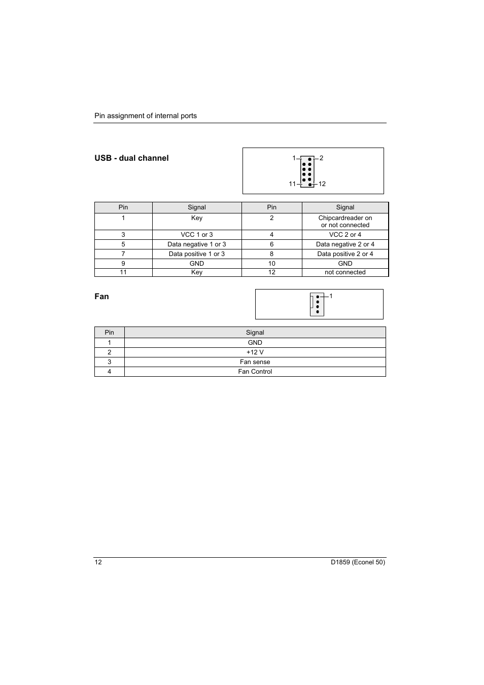 Usb - dual channel | FUJITSU RELIABILITY D1859 User Manual | Page 18 / 42