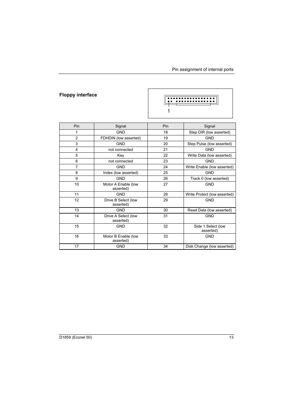 Floppy interface 1 | FUJITSU RELIABILITY D1859 User Manual | Page 19 / 42