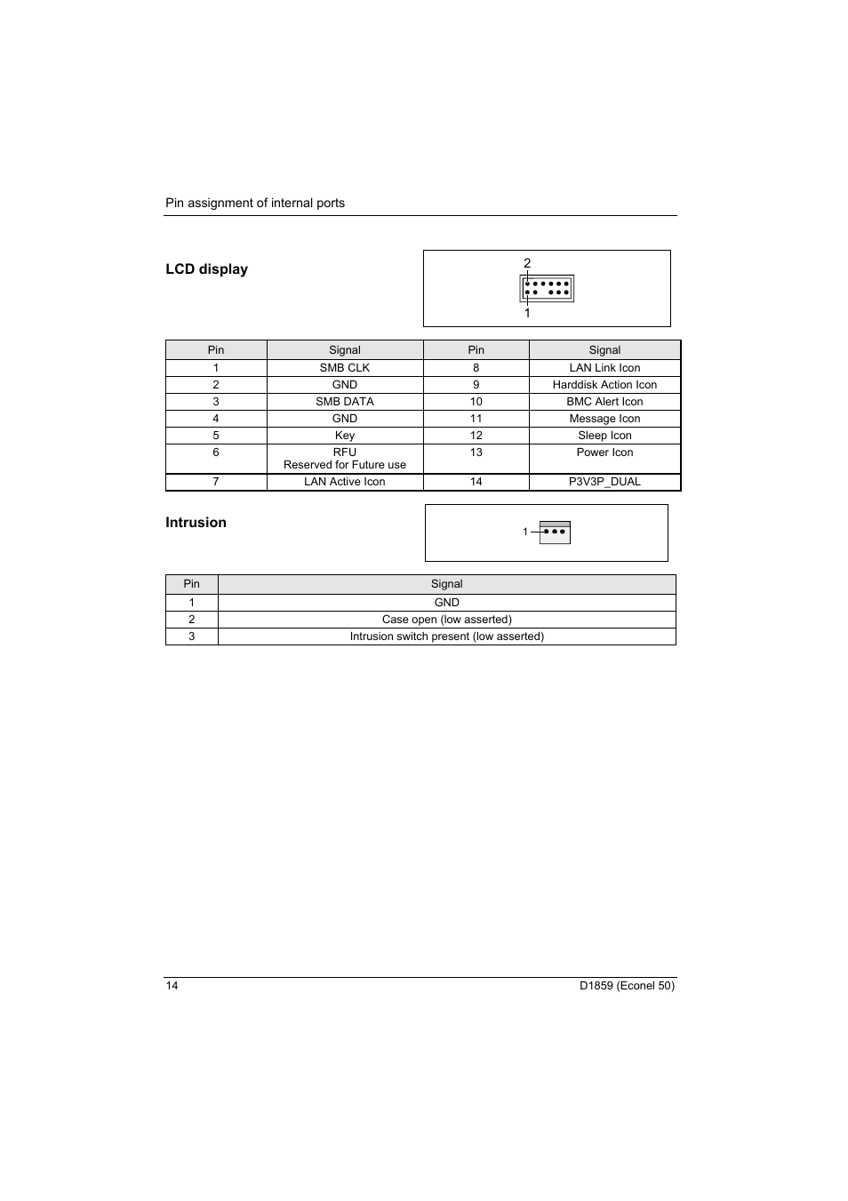 Lcd display, Intrusion | FUJITSU RELIABILITY D1859 User Manual | Page 20 / 42