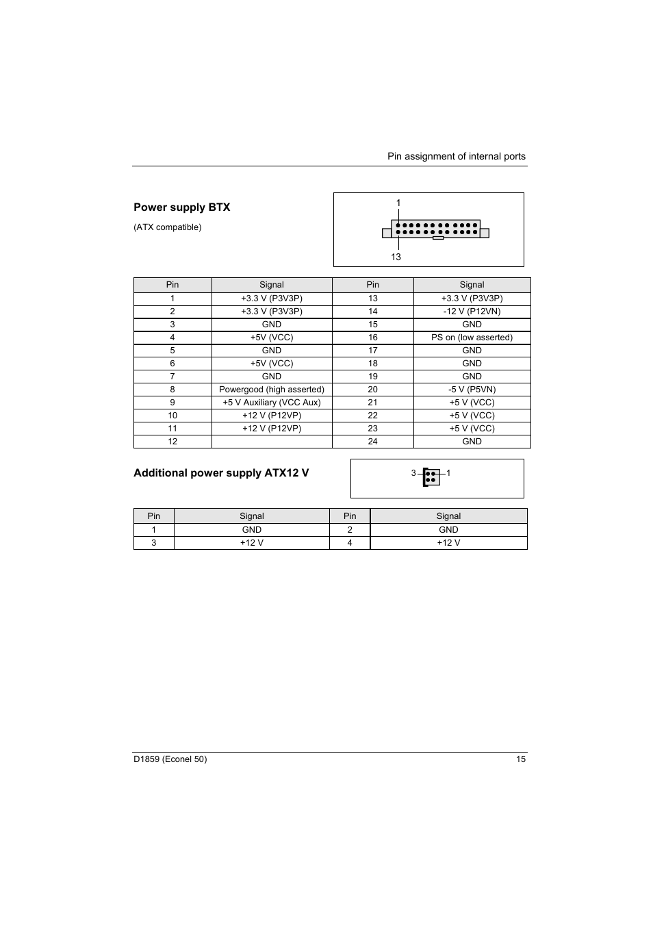 Power supply btx, Additional power supply atx12 v | FUJITSU RELIABILITY D1859 User Manual | Page 21 / 42